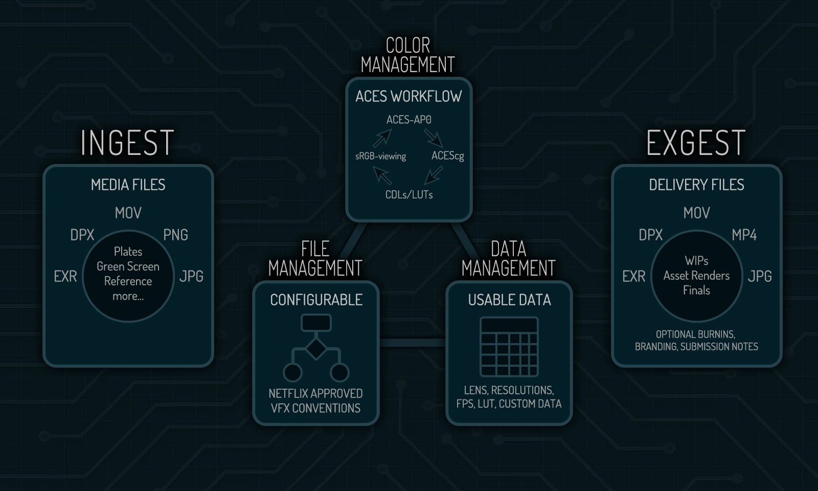 VFX plugins and tools showcase by Blue Rain Labs